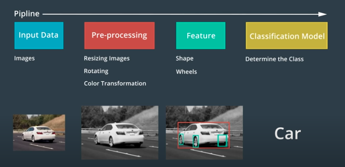 image-classification-pipeline