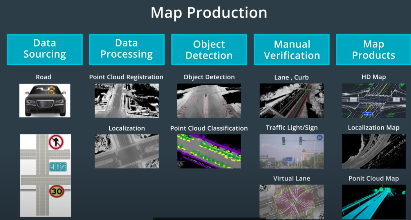 image-hdmap-process