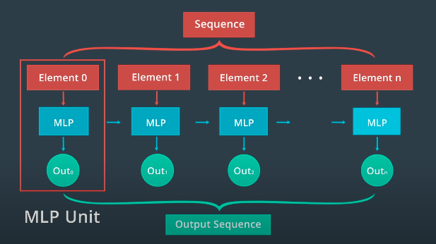 image-predition-rnn