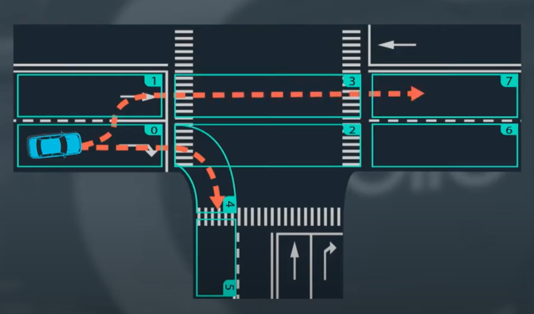 image-predition-road-sequence